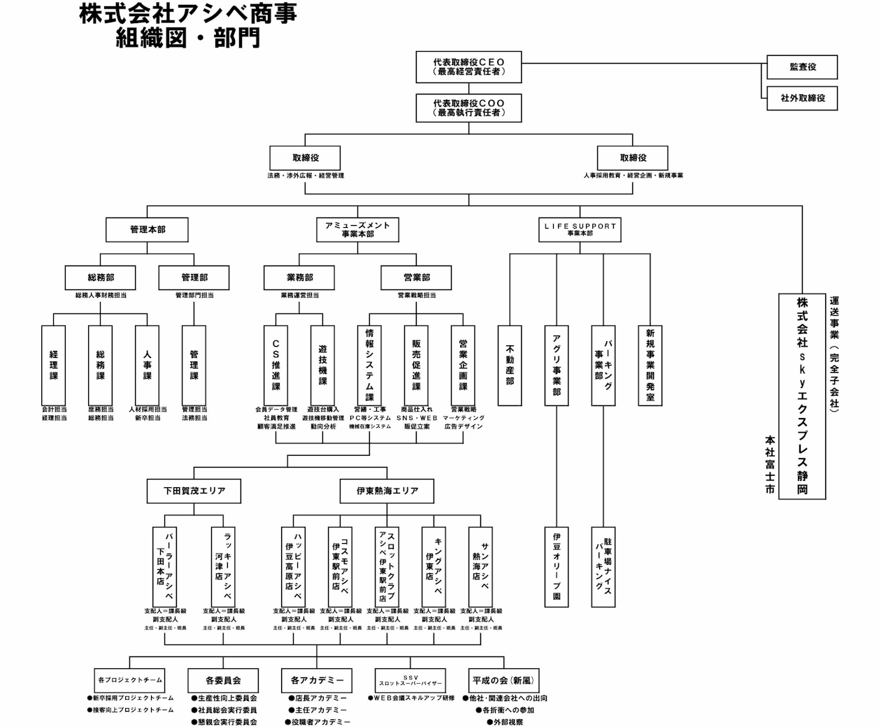 株式会社　アシベ商事　組織図
